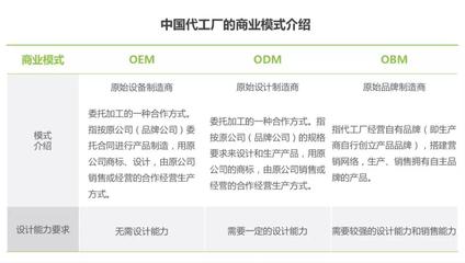 工廠電商的“軟肋”與“鎧甲” 在轉(zhuǎn)型浪潮中尋找破局之道